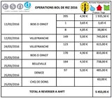 Opérations Bol de riz 2016