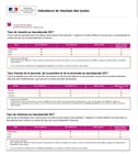 Fiche Lycée Général & Technologique