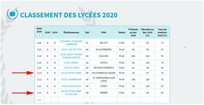 Classement général - 2020